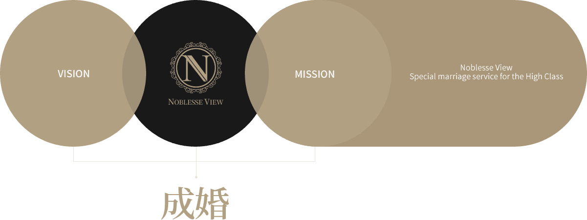 회사소개 다이어그램